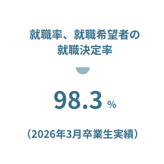 就職率、就職希望者の就職決定率
